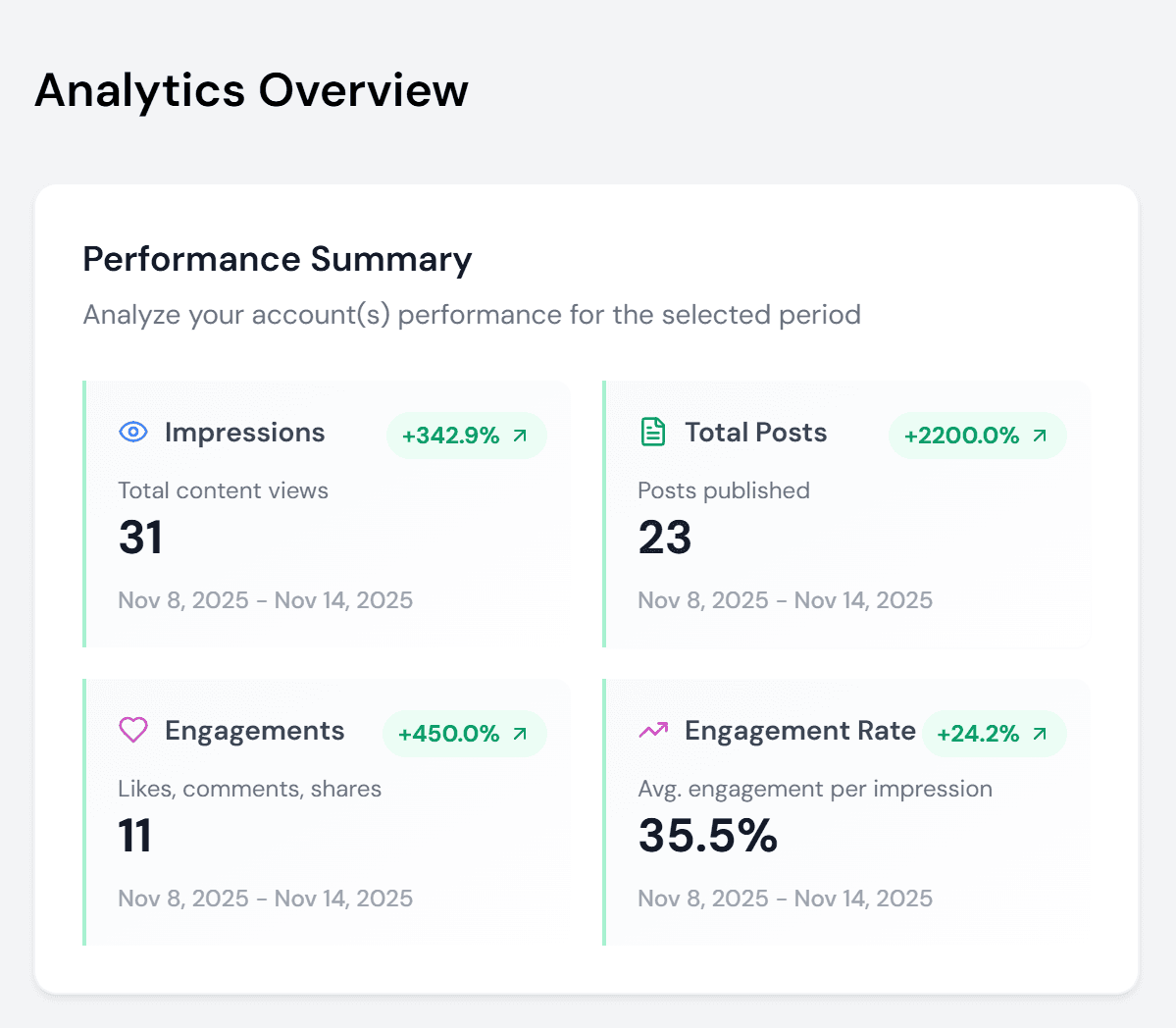 Audience Growth Analytics